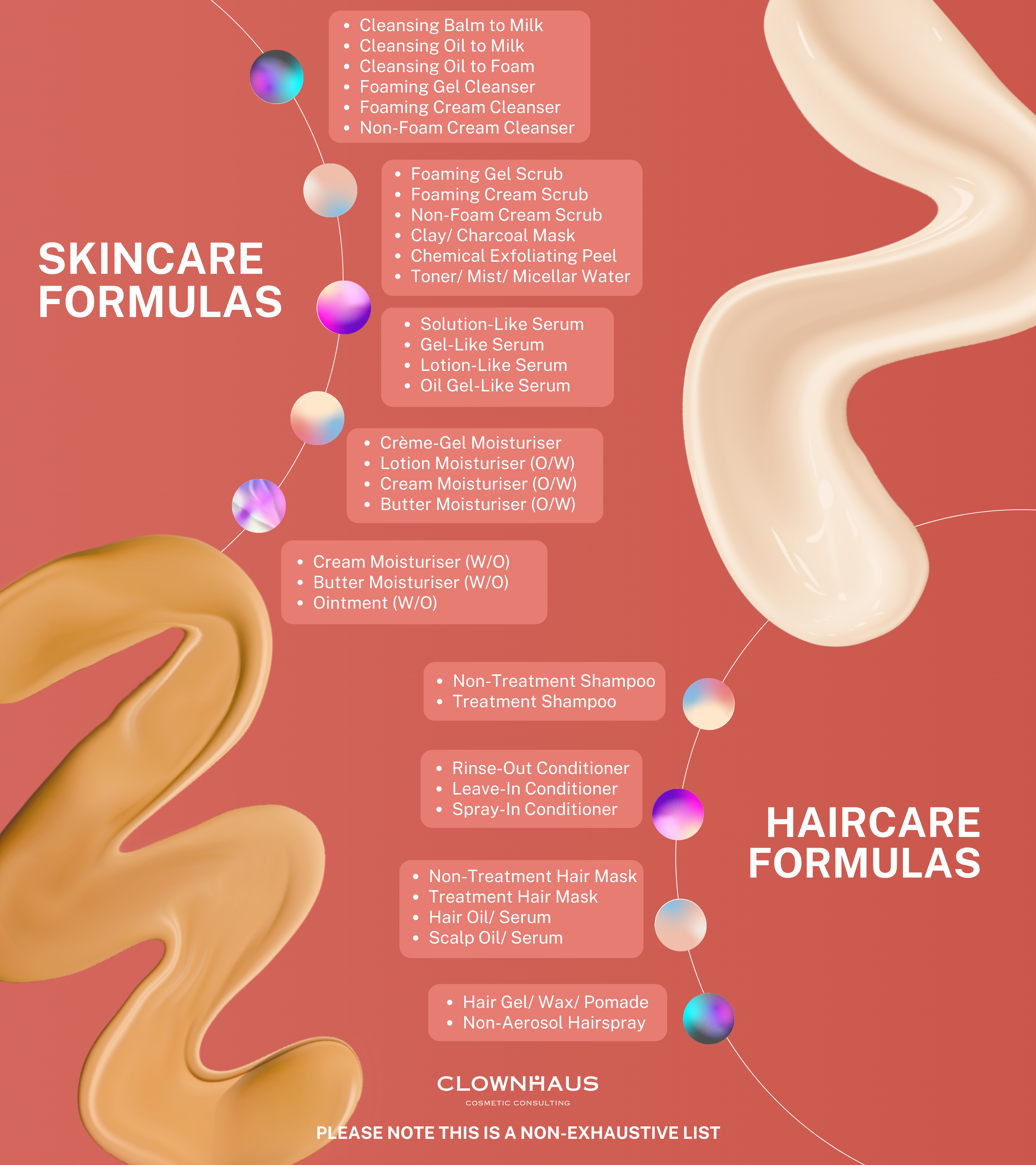Cosmetic formulations for skincare haircare body care and personal care products