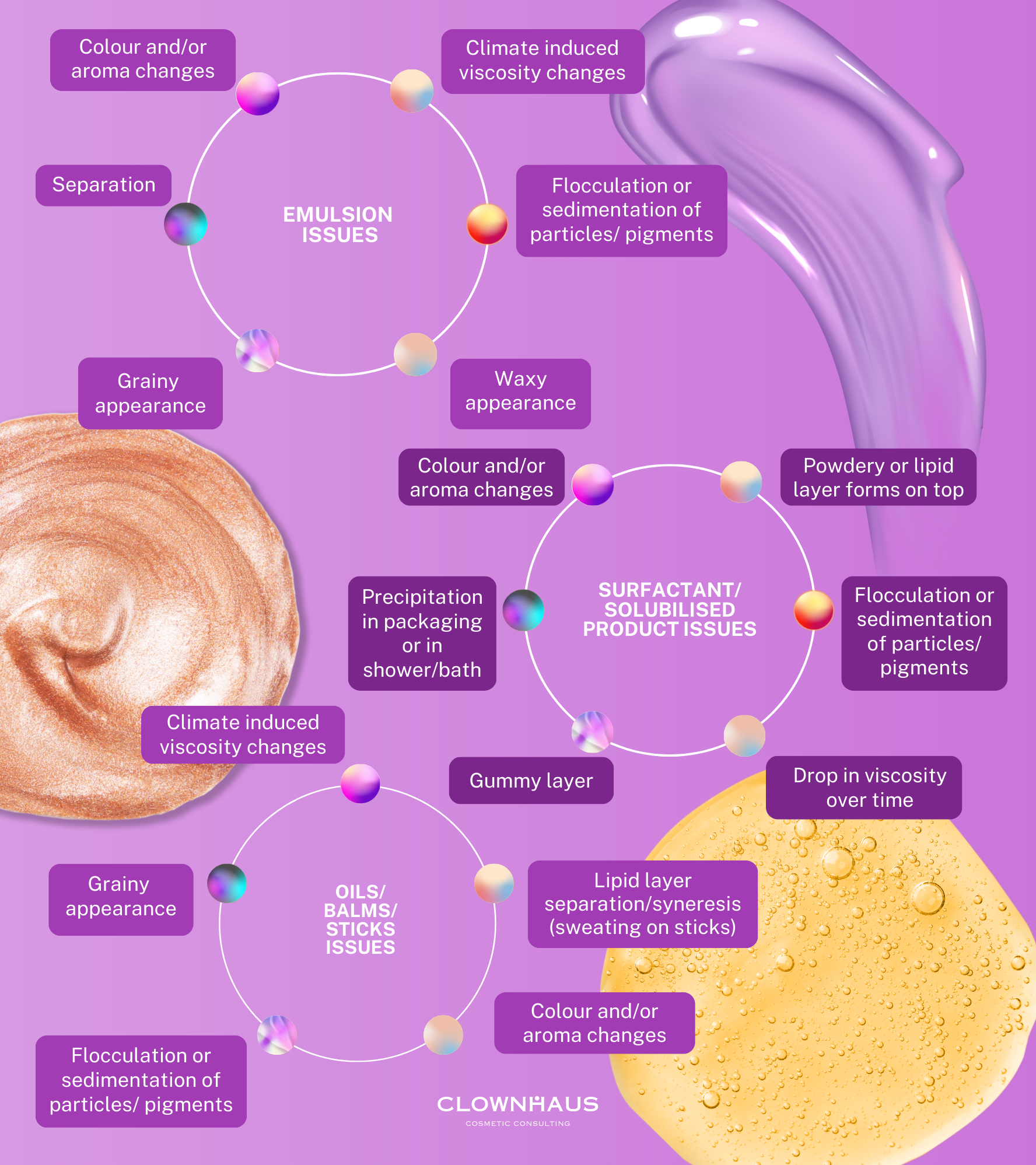 Cosmetic product stability analysis and formulation improvement guidance