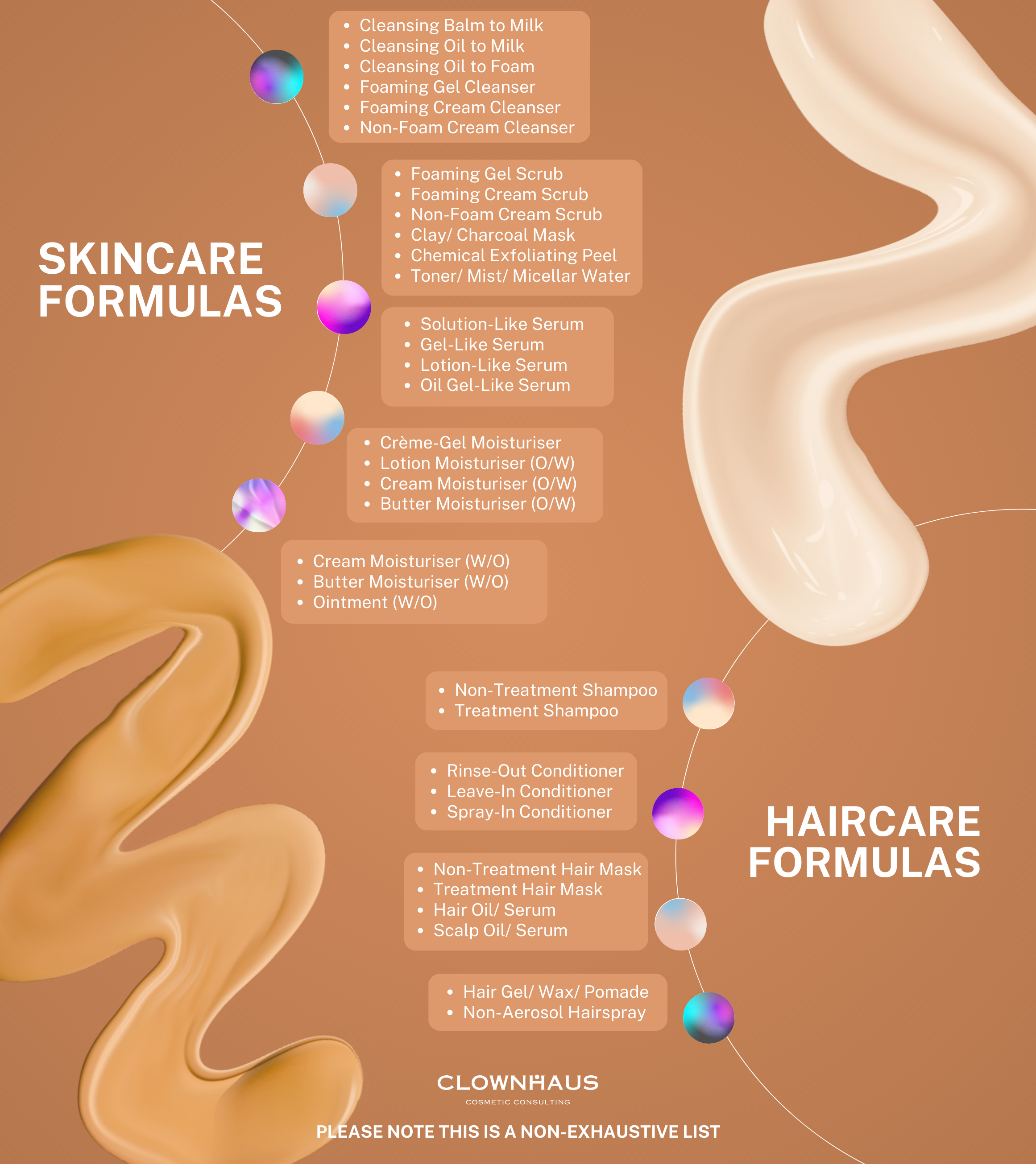 Theoretical cosmetic formulation blueprint with ingredient architecture and manufacturing guidance